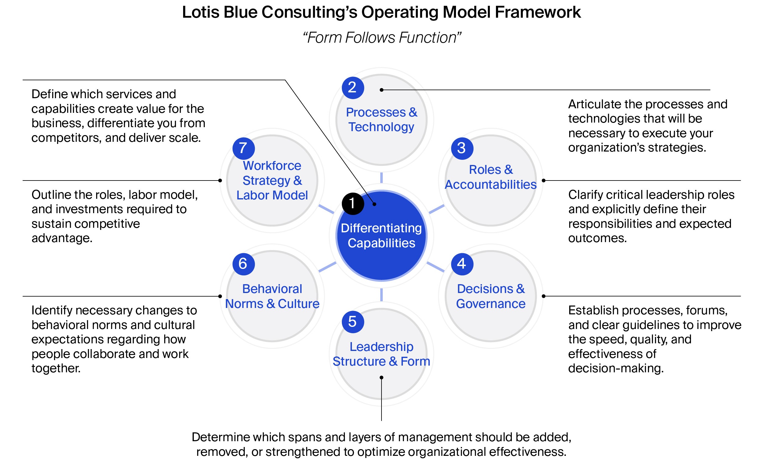 5.0 insights why structural changes dont improve execution embedded graphic 03