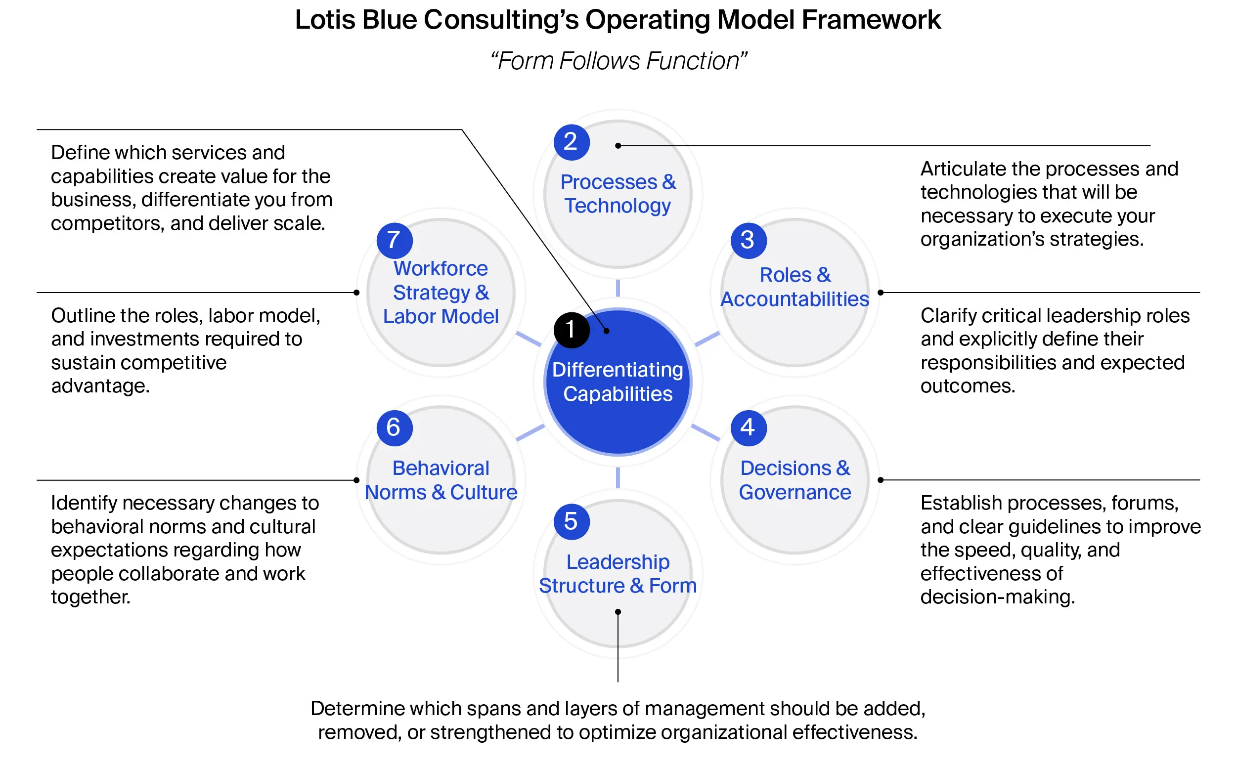 5.0 insights why structural changes dont improve execution embedded graphic 03