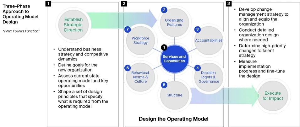 5.0 insights reenvisioning health care operating models 02
