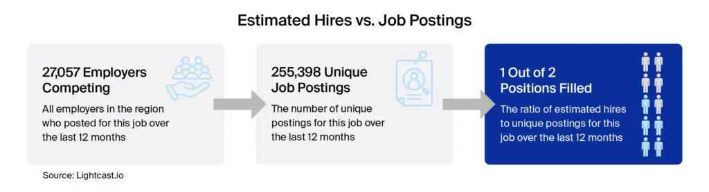lotis blue in an uncertain world scenario planning is critical to building the optimal workforce 01