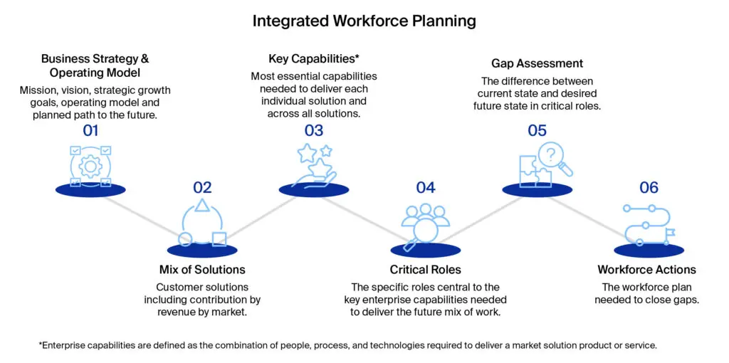 lotis blue in an uncertain world scenario planning is critical to building the optimal workforce 02