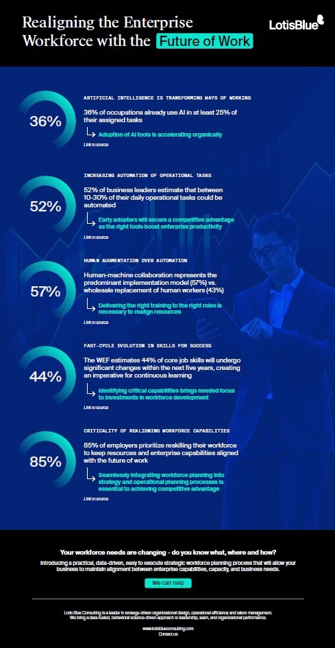5.0 insights realigning the enterprise workforce with the future of work